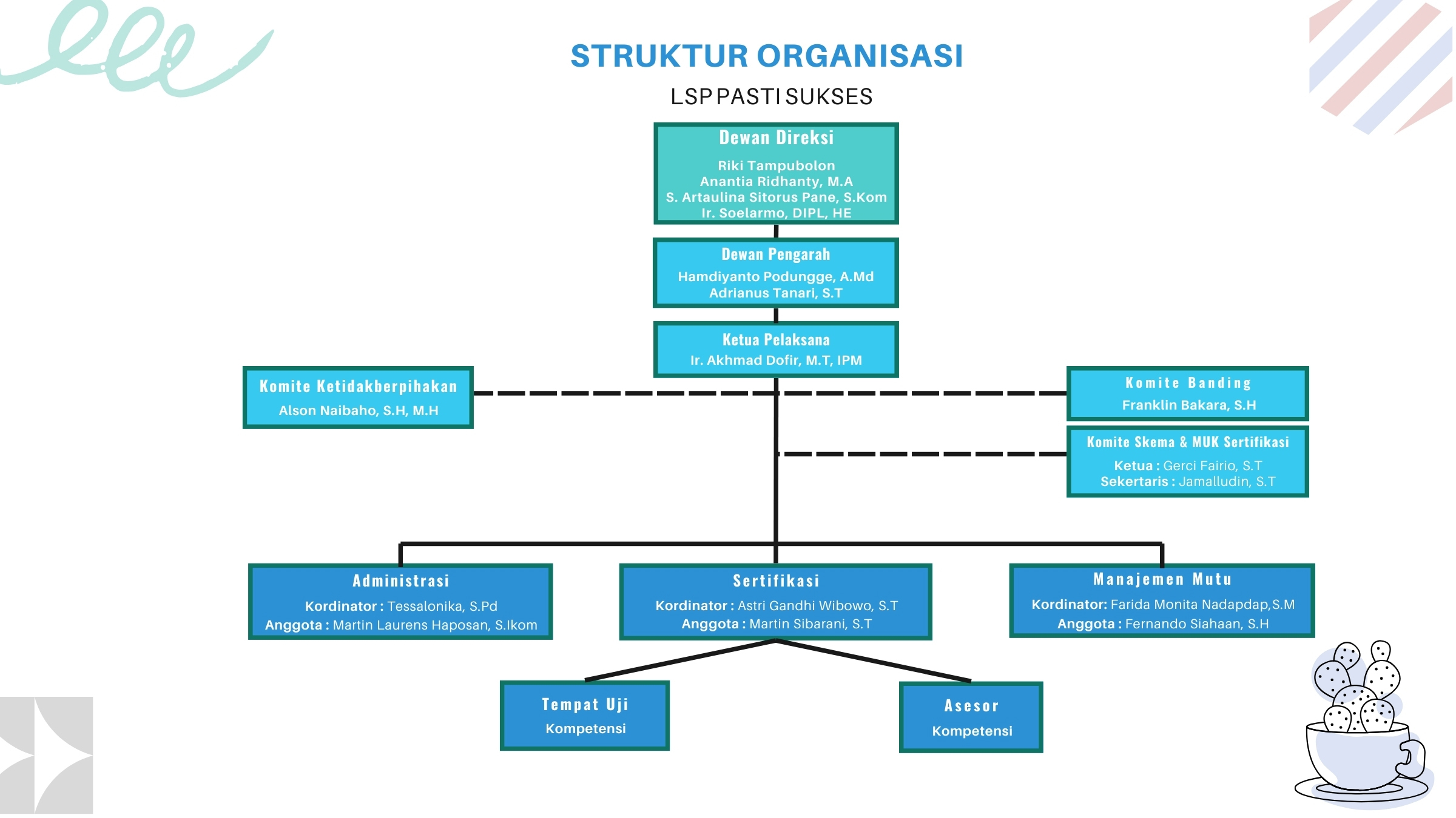Krem Hijau Ilustrasi Lucu Presentasi Visi Misi Instansi - 1